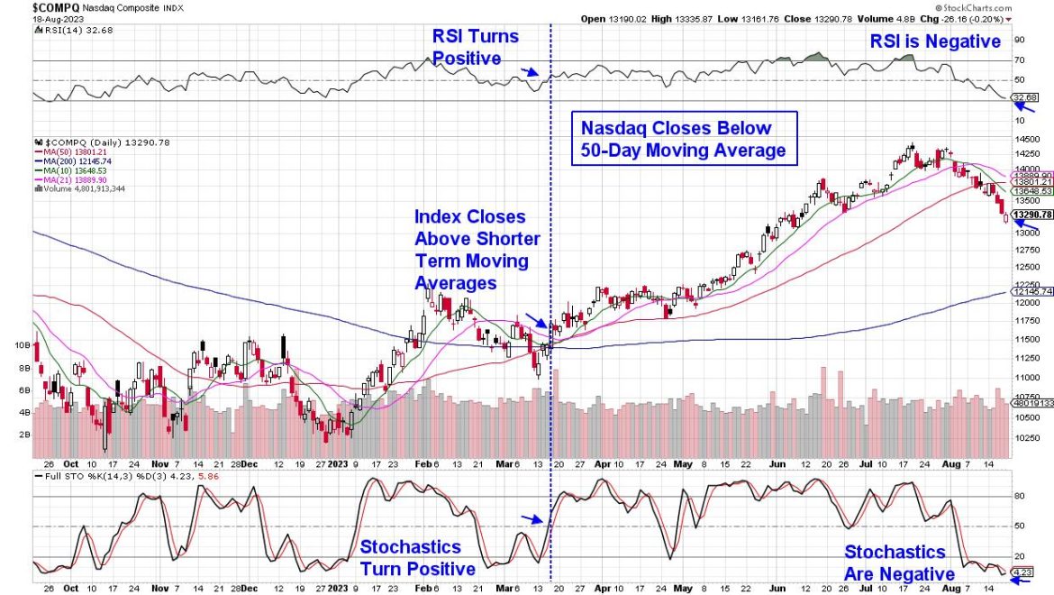 Today’s Price Action Could Be the Start of a Rally Attempt