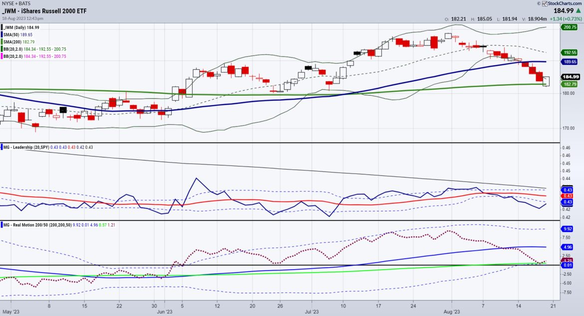 How High Will U.S. Yields Fly?