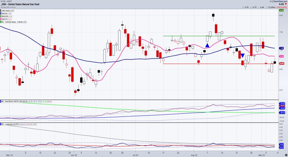Can the Windowmaker Natural Gas Resuscitate?