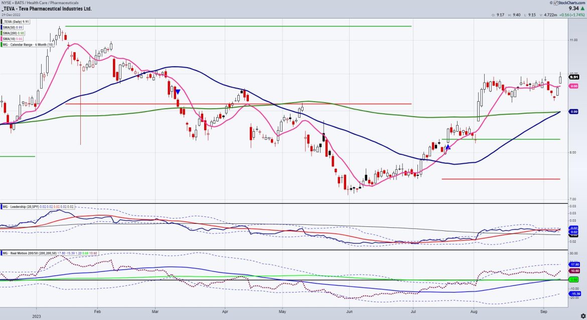 TEVA: A Pharma Stock to Watch