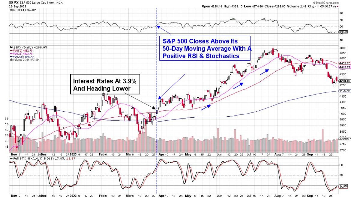 The Worst Month of the Year is Behind Us — Here’s What We Need to See for Better Times Ahead