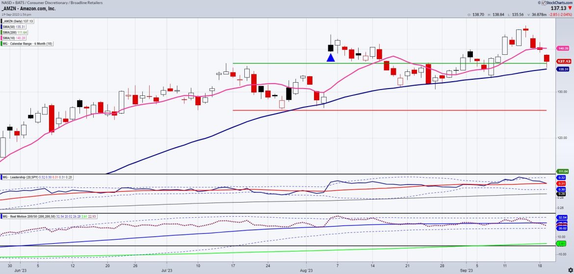 Wage Inflation: The Stats and the Underlying Implications