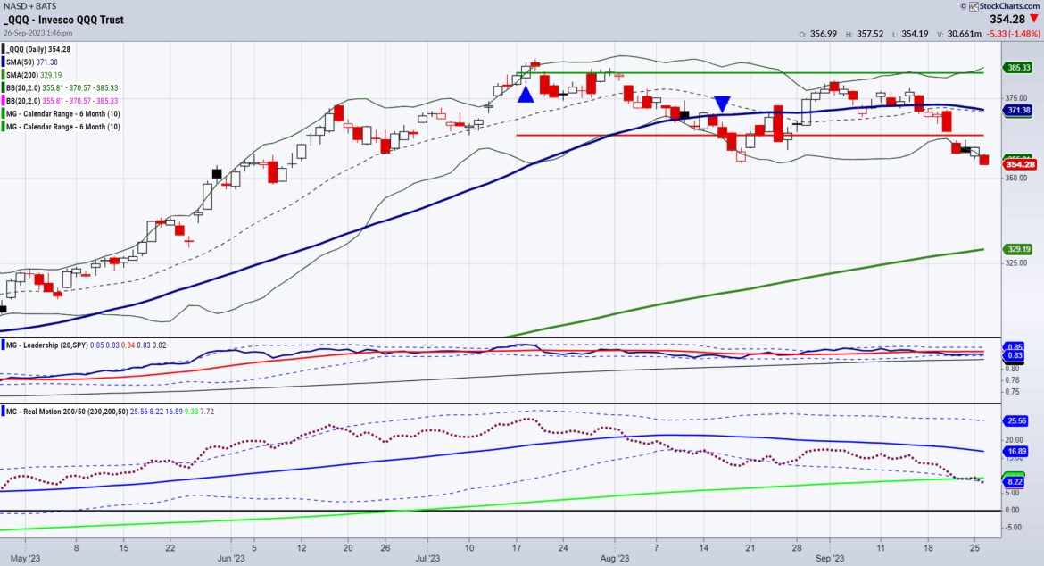 Market Begs: Tell Us Something Good!