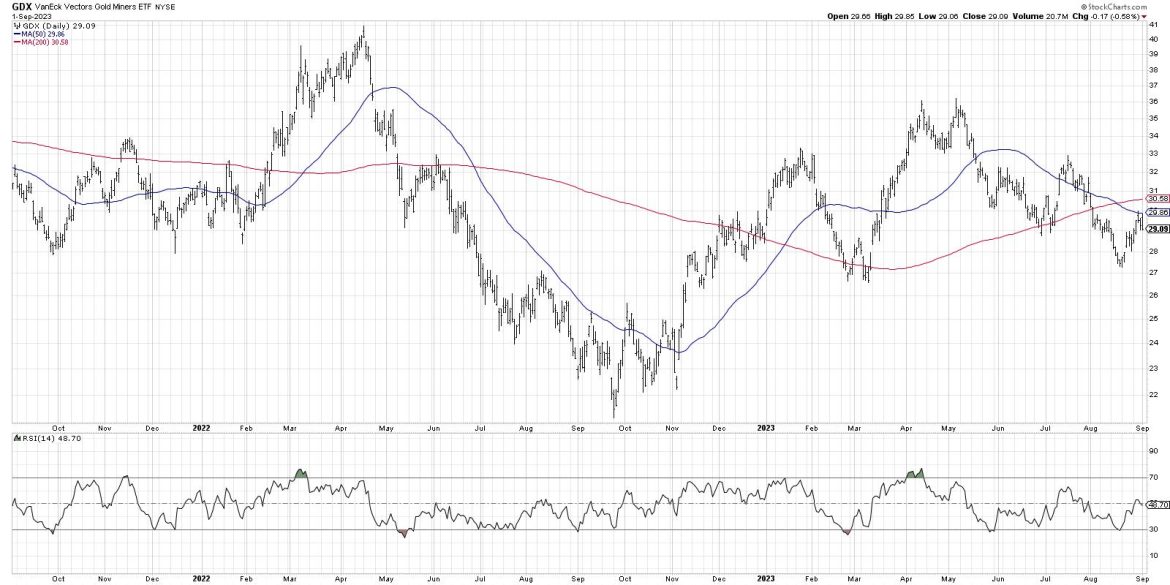 Three Ways I Use RSI To Analyze Trends