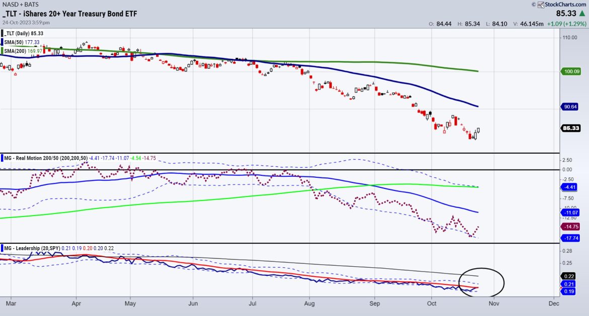 Key Market Relationships for the Next Big Move