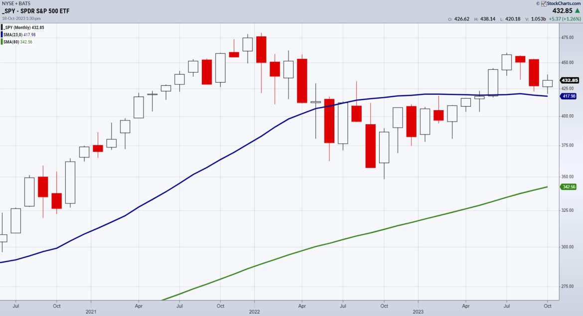 Market Has Stress Fractures but No Clear Breaks