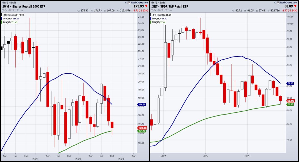What We Will Use to Ascertain the Market’s Next Moves