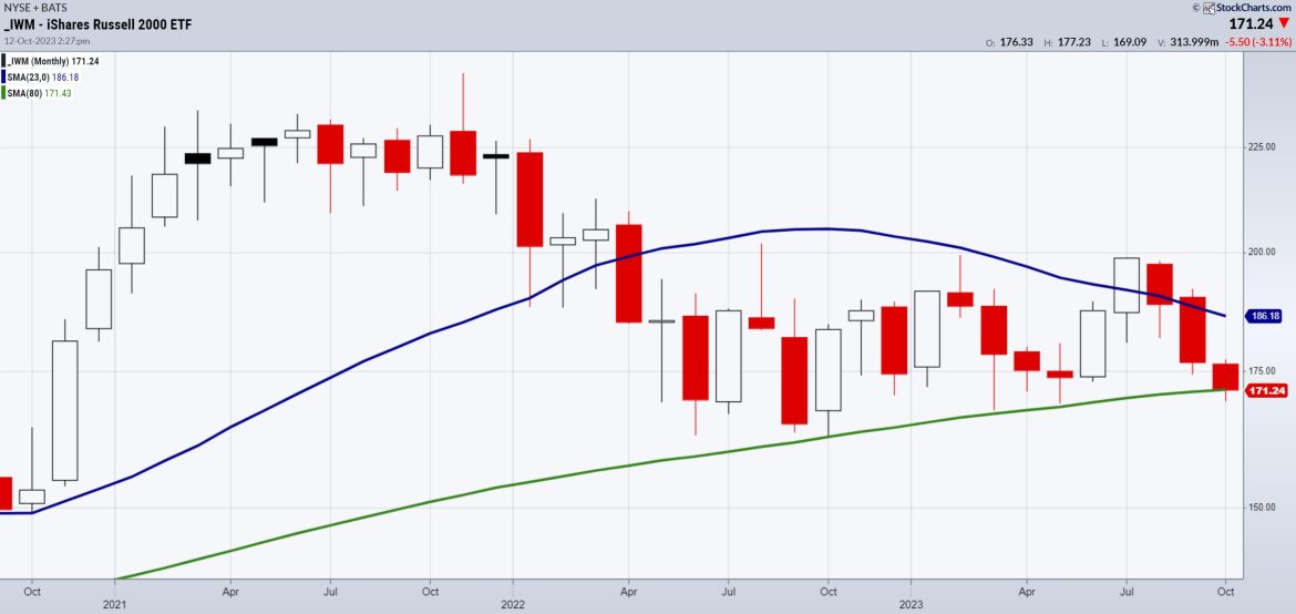 Comfort in the Stock Charts (Video Interview)