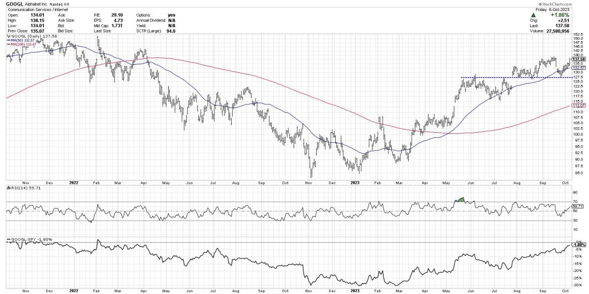 Maximizing Profits: Three Stocks in Three Phases