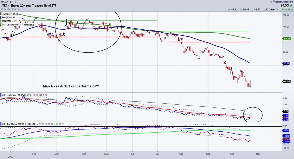 It’s All About Risk and the Long Bonds