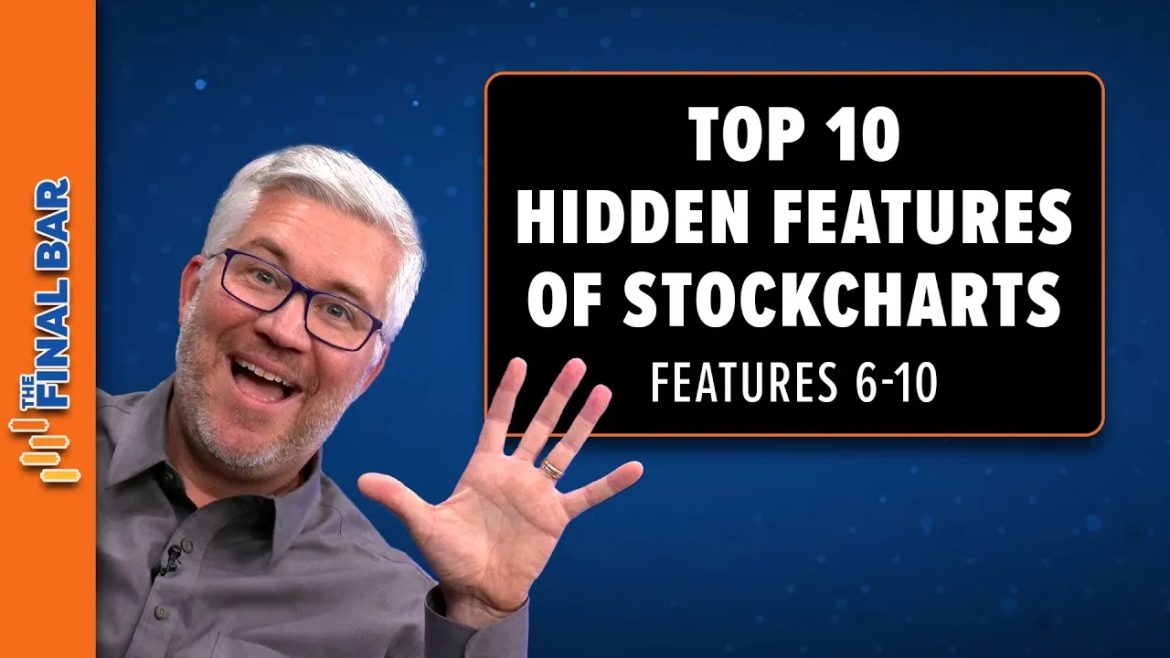 Top Ten Hidden Features of StockCharts, Features 6-10
