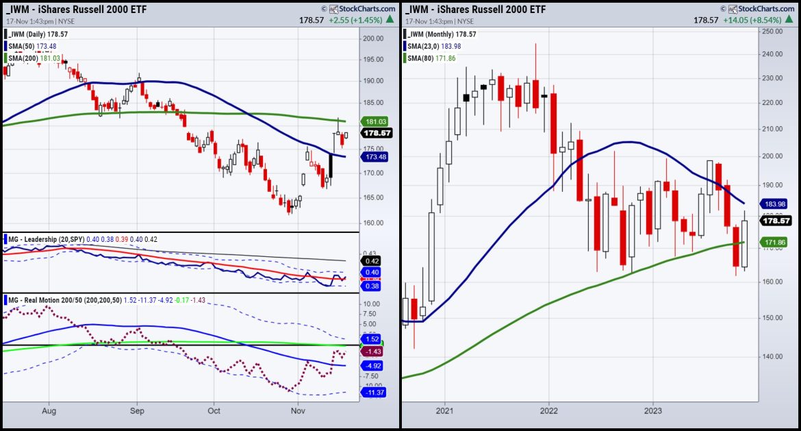 Recap and Action Plan: Small Caps, Beans, Oil