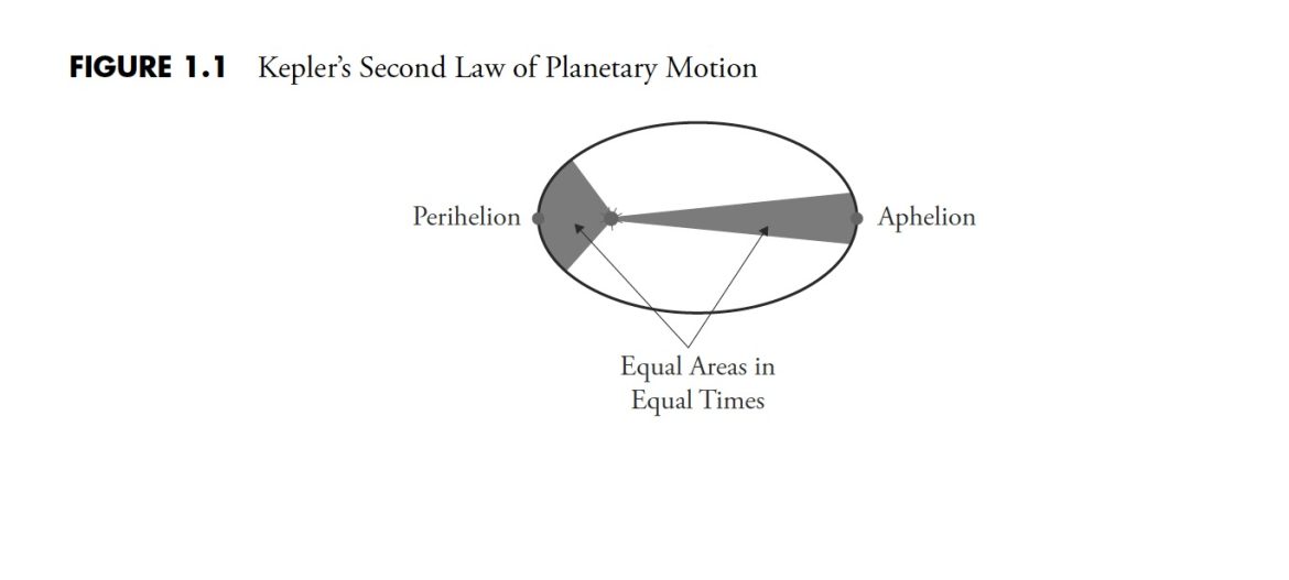 The Hoax of Modern Finance – Part 1: Introduction