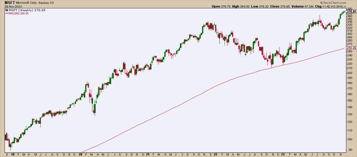 MSFT Stock At Record High: Is Now the Time to Buy Before It Skyrockets Further?