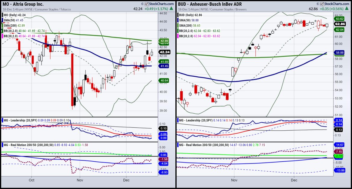 Stock(ing) Stuffers That Could Be Loving the High 2024