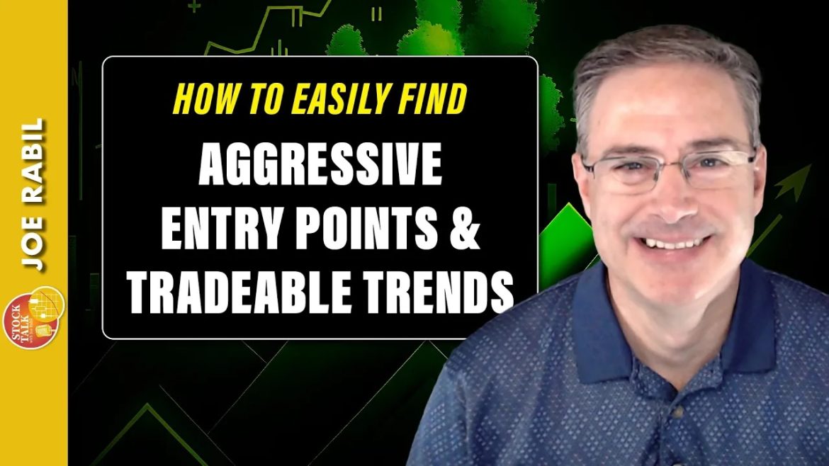 Find Aggressive Entry Opportunities & Tradeable Trends with Multi-Timeframe Charts