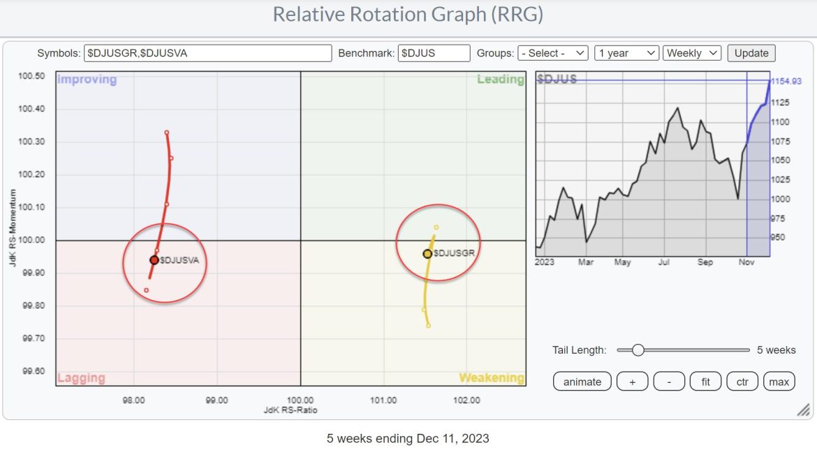 Size (matters) Over Style!