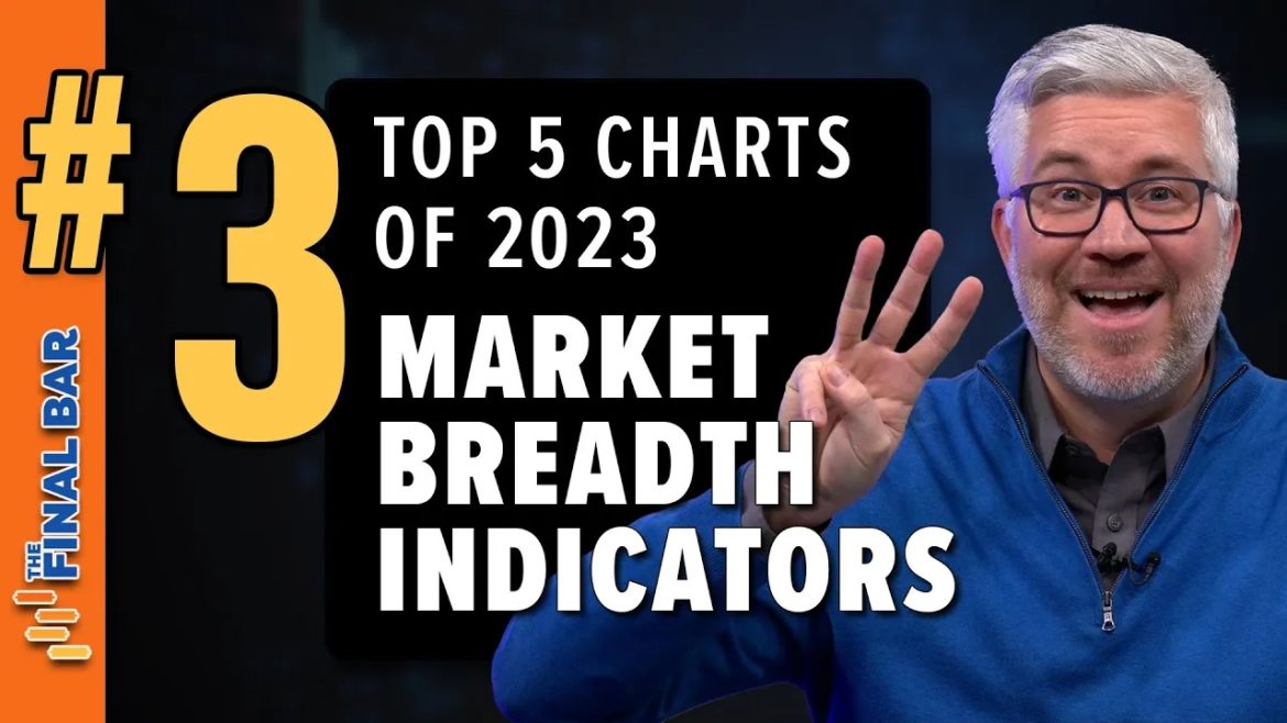 Top Five Charts of 2023 #3: Market Breadth Indicators