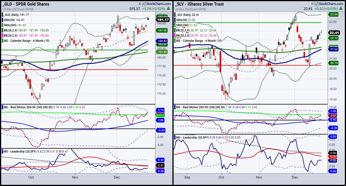 More from Mish’s Outlook 2024 — Gold and Silver