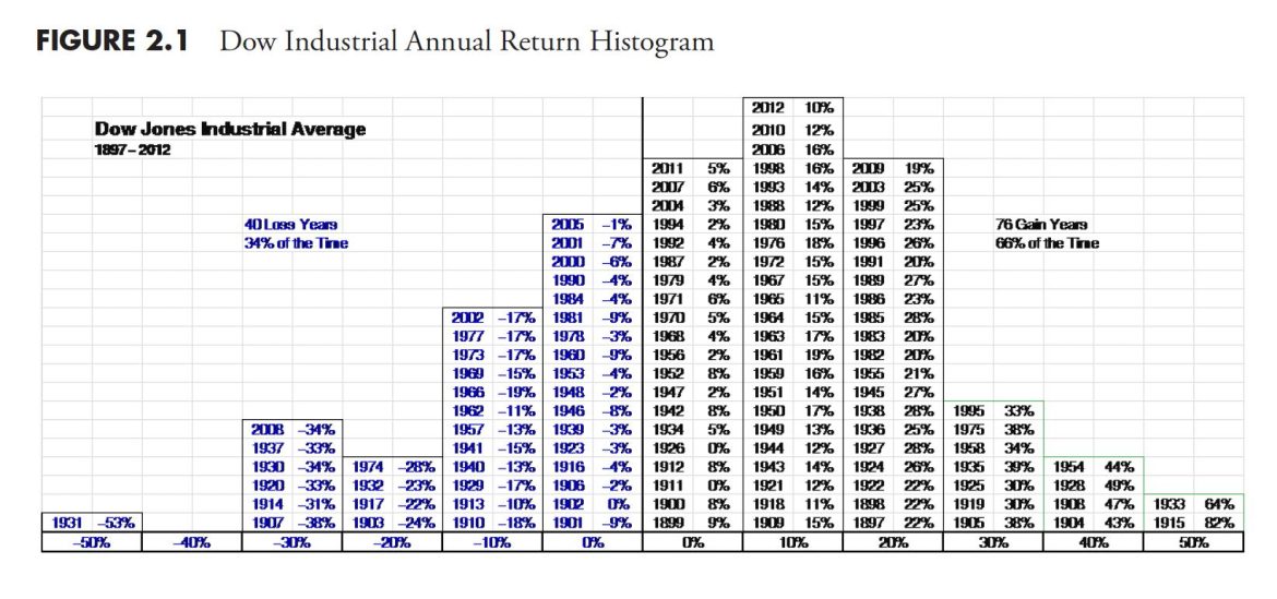 The Hoax of Modern Finance – Part 3: Fictions Told to Investors