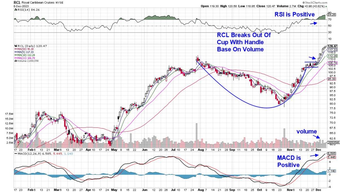 The Most Successful Base Pattern is Seeing a Pickup in Breakouts; Here Are Two Examples