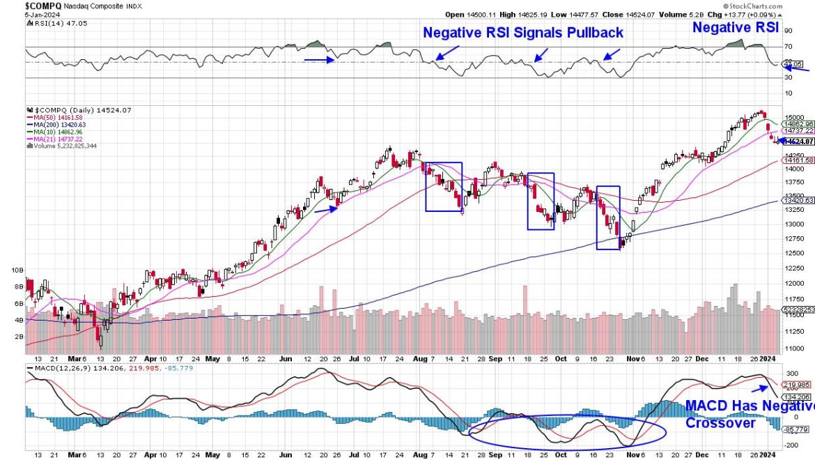 New Year Starts With a Bang as Leadership Areas Get Hit