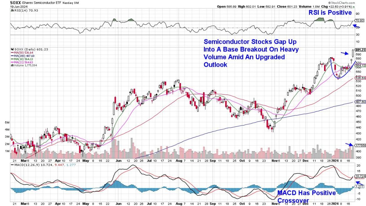 Don’t Ignore This Unusual Event on the Market’s March to New Highs