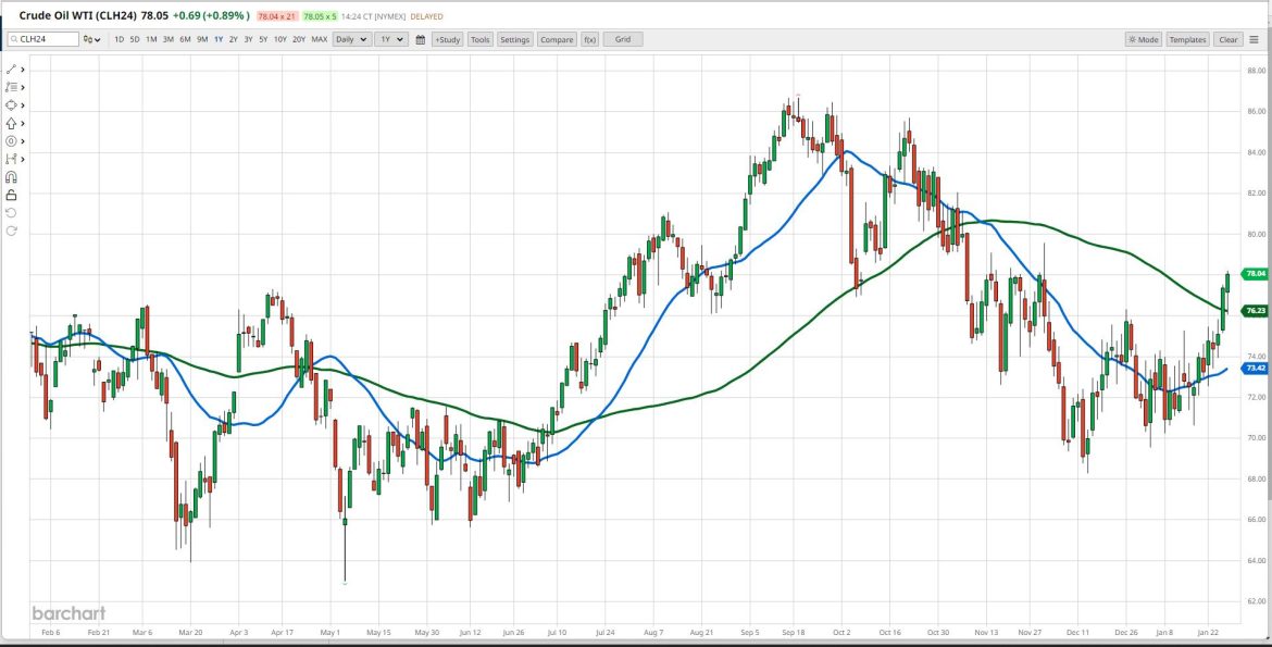 Inflation Fell to the Fed’s Target — Or is That a Moving Target?