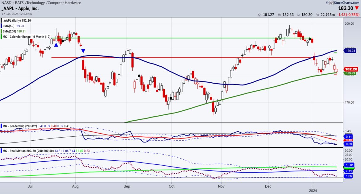 Trend Trade: January 6-Month Calendar Range Reset!