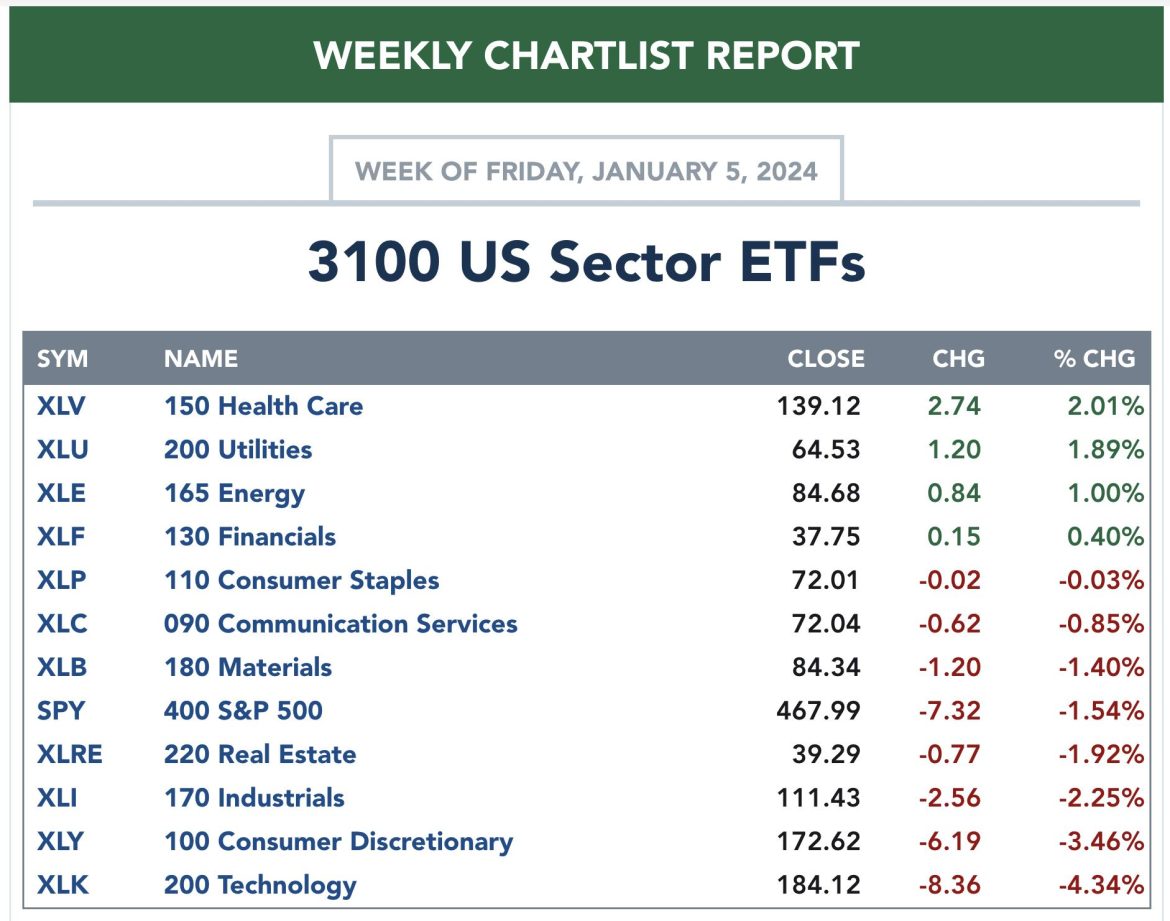 Three Charts to Track Impending Doom