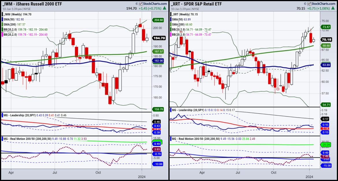 Markets: Week 1, Week 2 — What’s Next in Week 3?