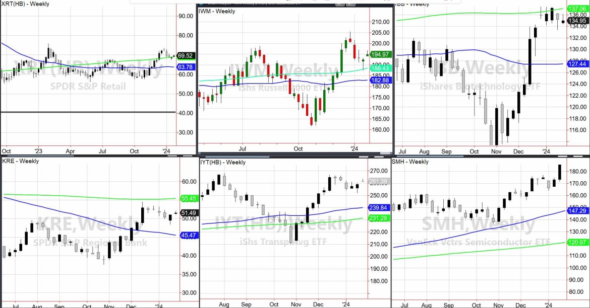 Economic Modern Family Has Divisive Weekly Charts