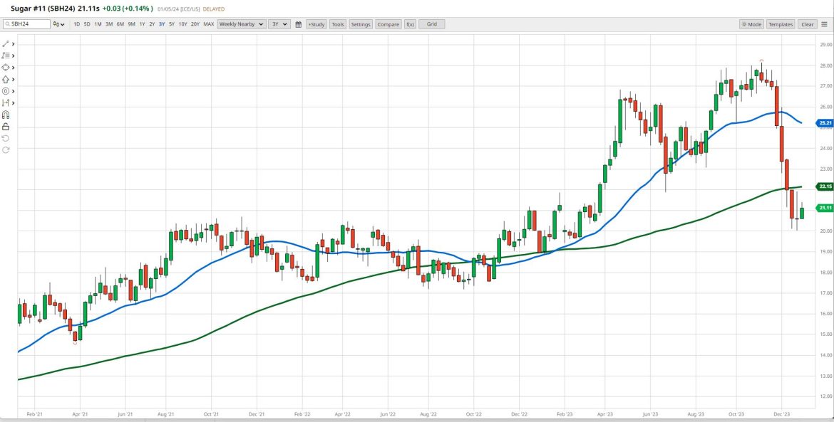 Super Cycles Do Not Just Fade Away