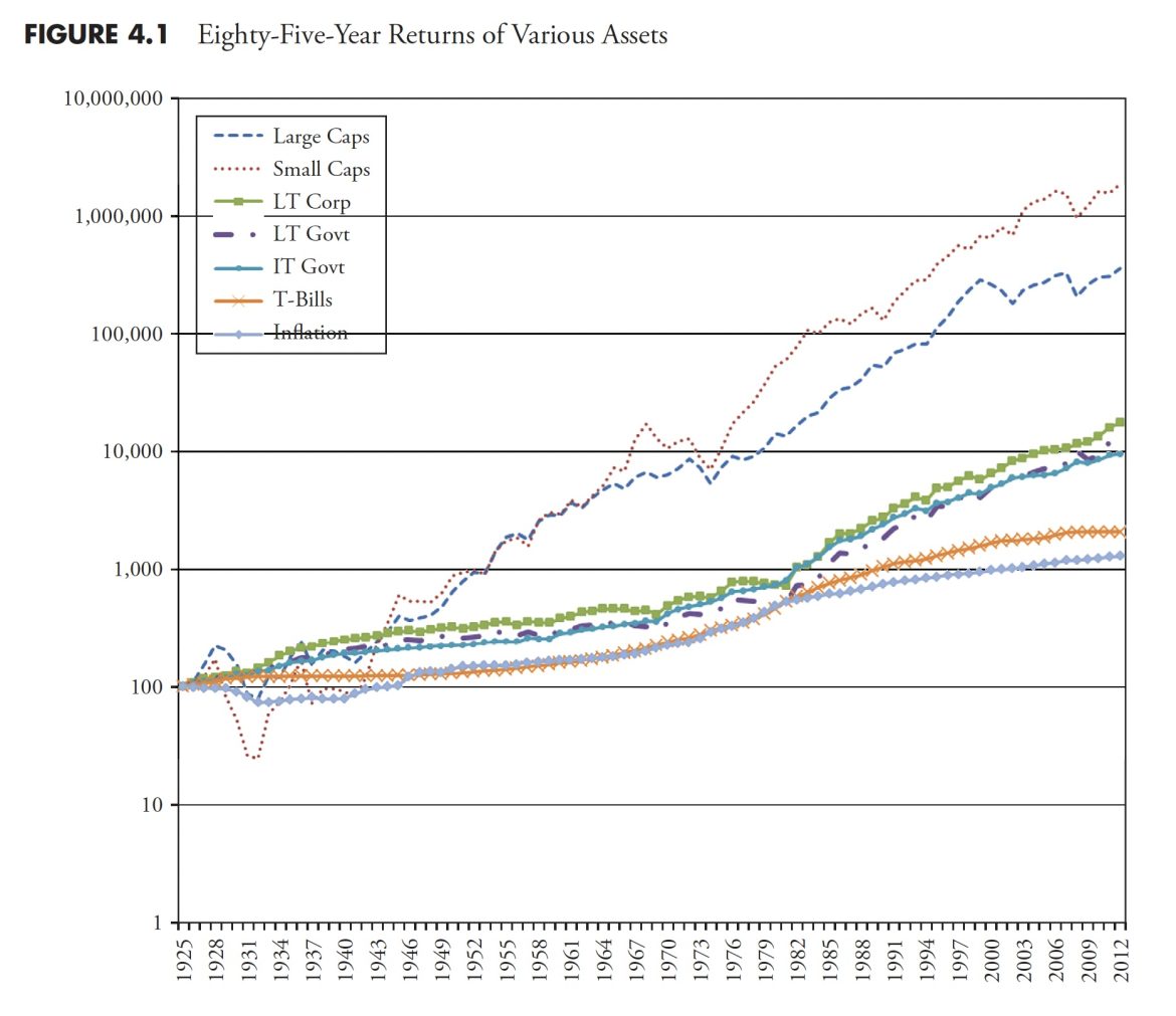 The Hoax of Modern Finance – Part 4: Misuse of Statistics and Other Controversial Practices