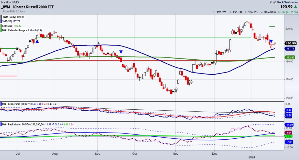 Economic Modern Family’s Engine Idles While Growth Goes Fast and Furious