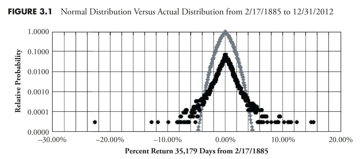 The Hoax of Modern Finance – Part 5: Flaws in Modern Financial Theory