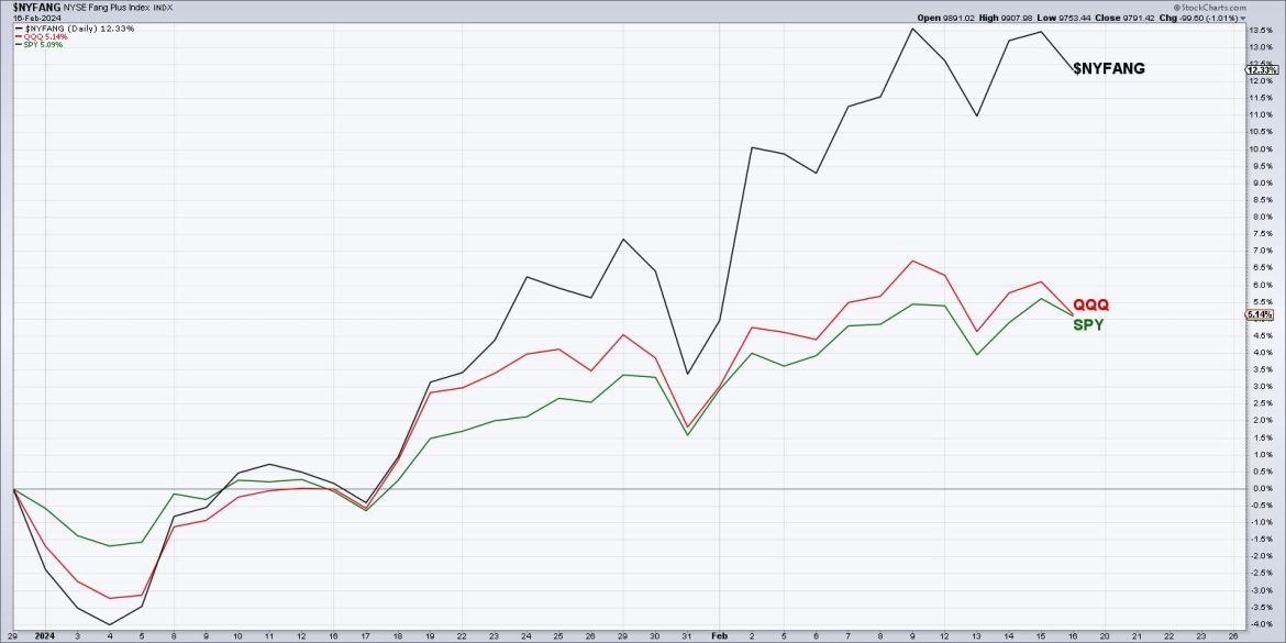 Three Leading Growth Stocks Testing Gap Support