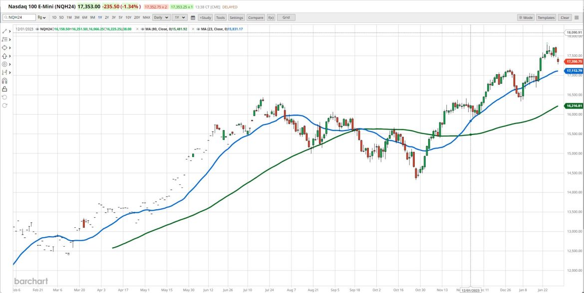 Post Tech Earnings & FOMC — Give Retail Investors Credit