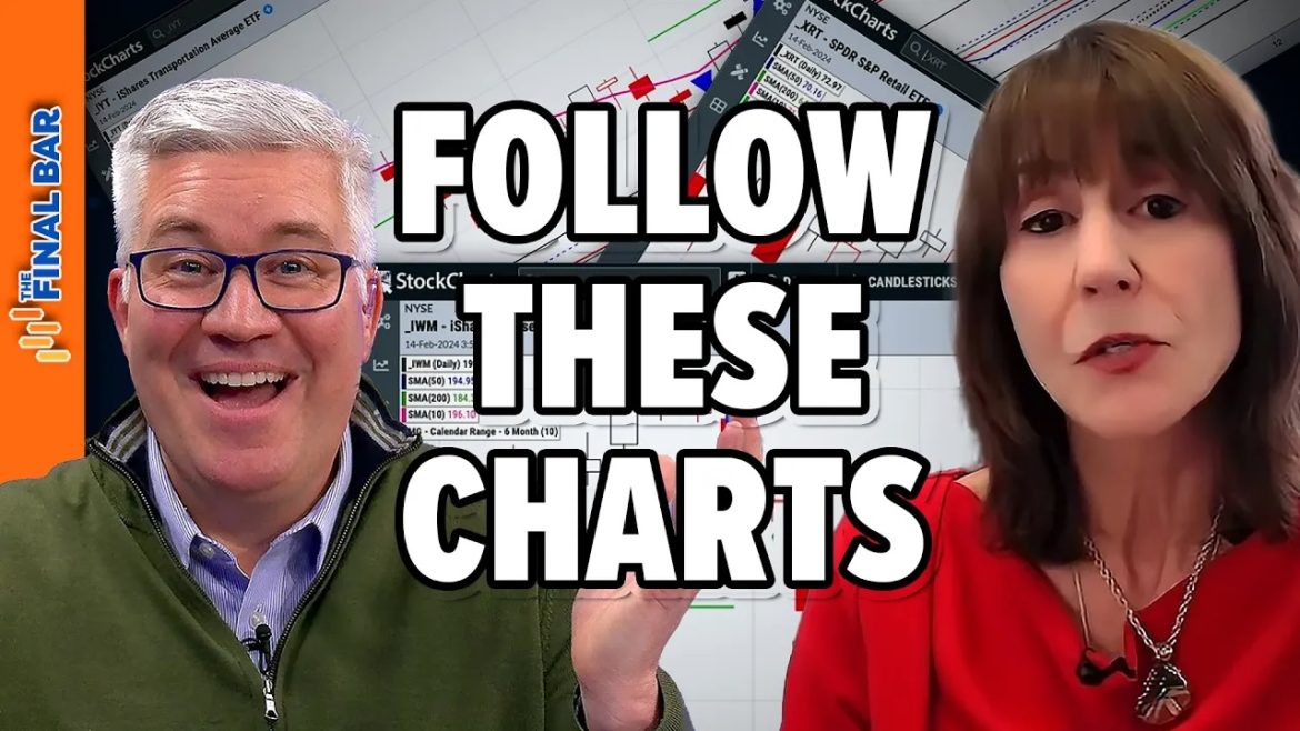 Market Pullback? Follow These Charts!