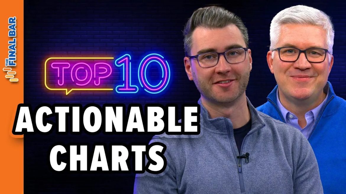Top 10 Actionable Charts to Watch 2024