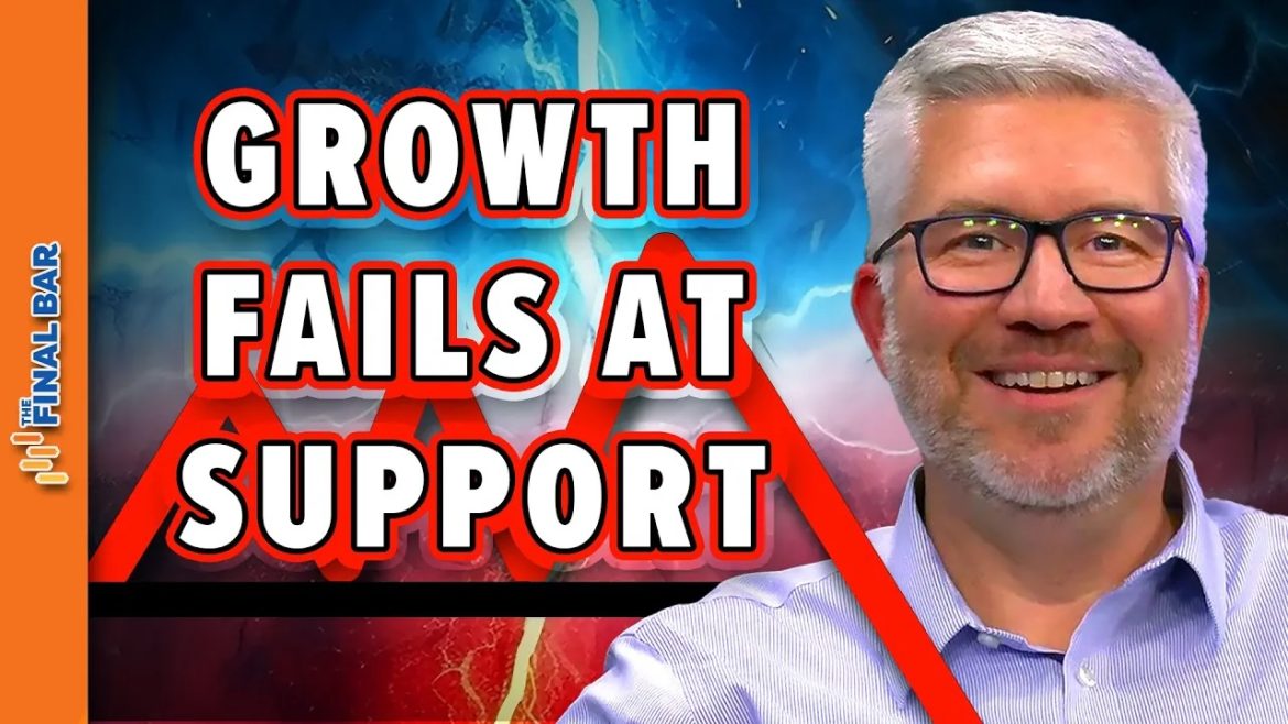 Key Support Levels Broken, BUT Breadth is Bullish!