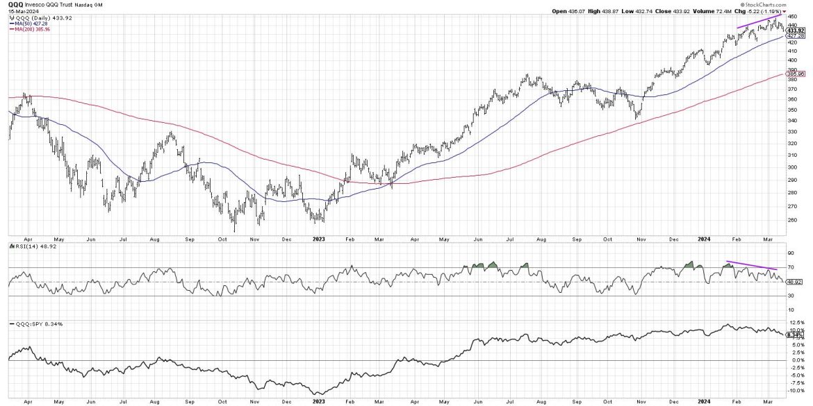 What’s the Downside Risk for QQQ?
