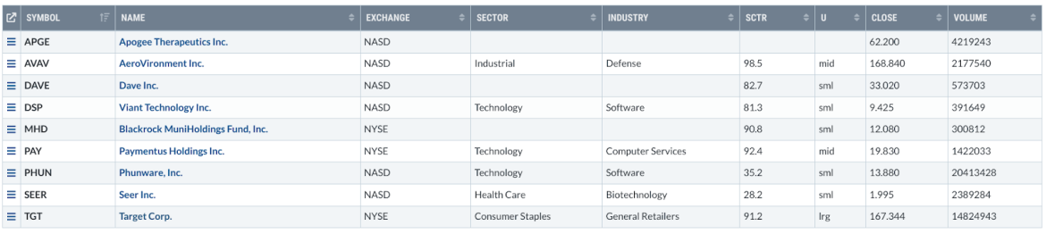 Target’s Stock Defied Gravity When the Market Tanked: Timely Buy or FOMO?