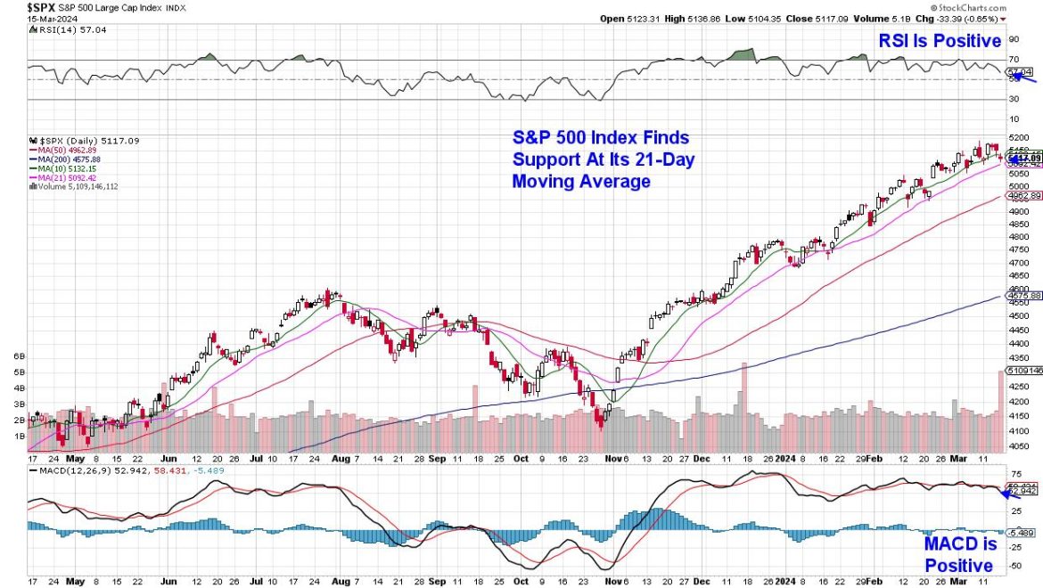 How To Profit From Bullish Gap-Down Reversals