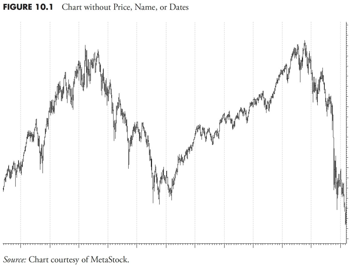 Market Research and Analysis – Part 3: Market Trend Analysis