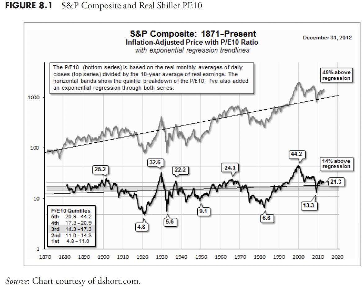 The Hoax of Modern Finance – Part 11: Valuations, Returns, and Distributions