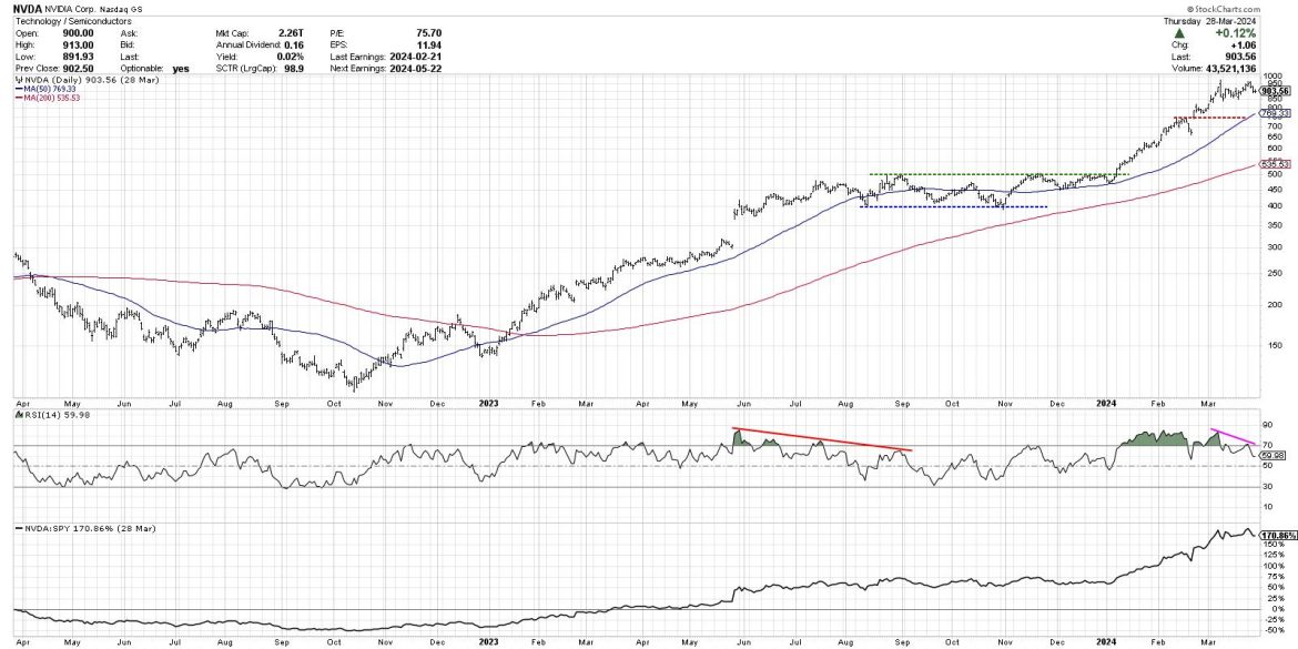 Which Magnificent 7 Stock Would You Pick for Q2?