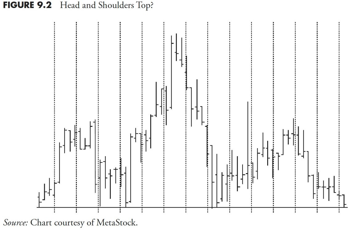Market Research and Analysis – Part 2: Using Technical Indicators