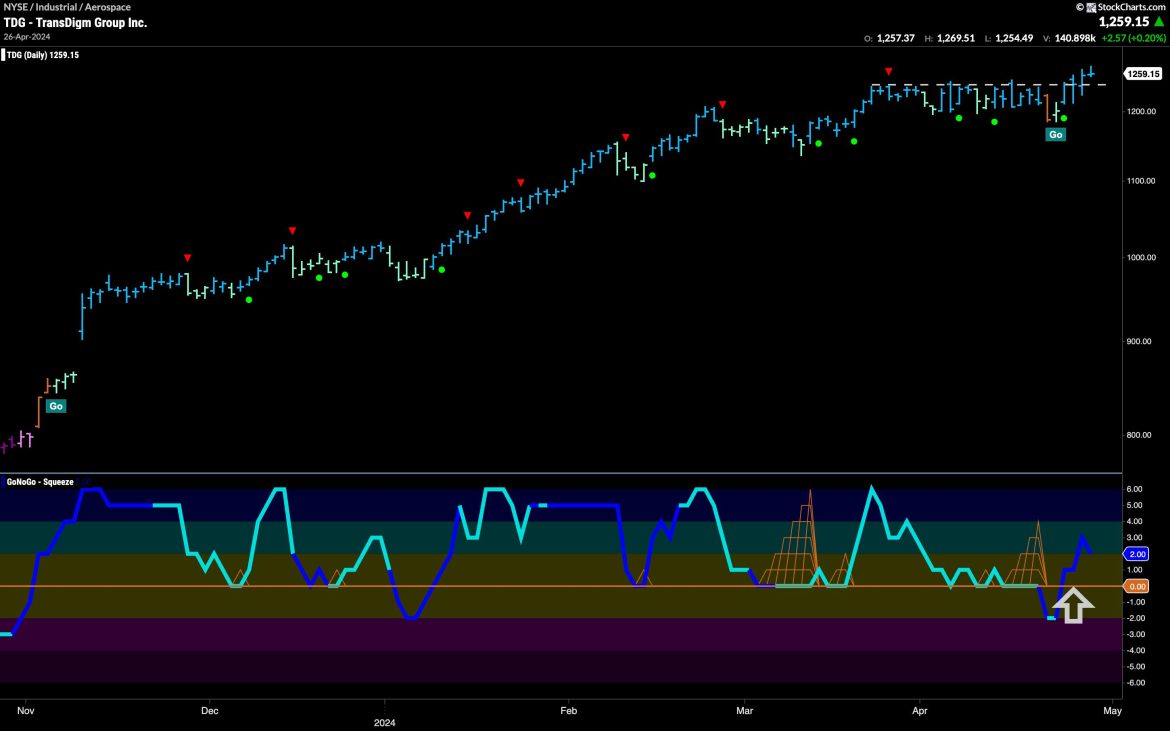 EQUITIES CLIMB OFF LOWS WITH A PUSH FROM AEROSPACE AS “NOGO” PREVAILS