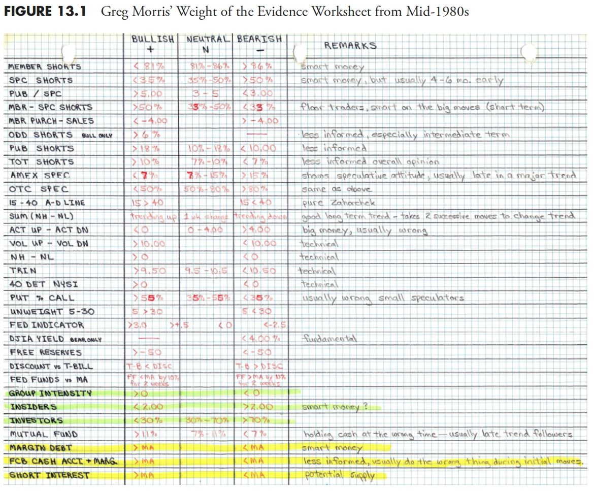 Rules-Based Money Management – Part 2: Measuring the Market